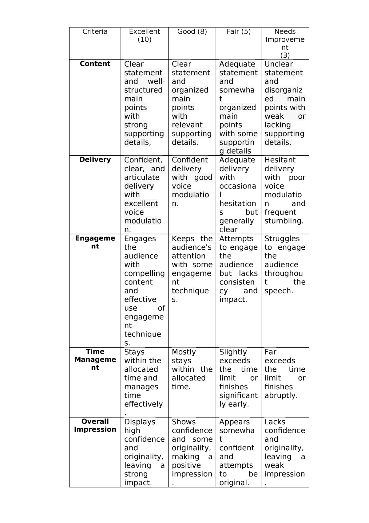 Rubrics FOR Impromptu Speech - Criteria Excellent (10) Good (8) Fair (5 ...