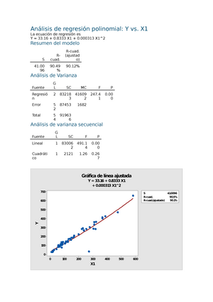 Análisis de regresión polinomial - de polinomial: Y vs. X1 La de es Y 33 X1  Resumen del modelo S - Studocu