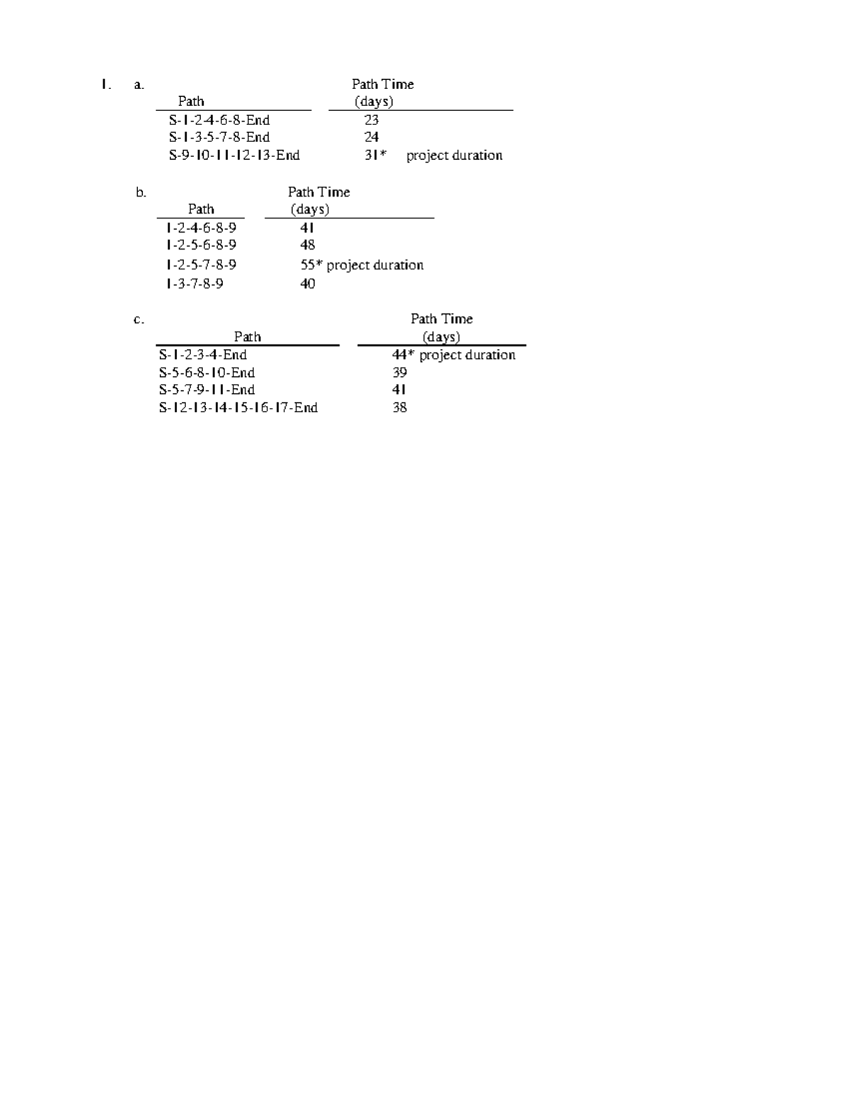 Practice questions solutions-Chapter 17 - 1. a. Path Path Time (days) S ...