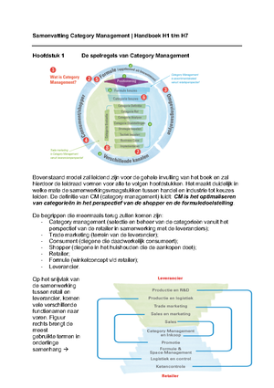 Samenvatting Category Management 2 Het Maakt Duidelijk In Welke Mate De Samenwerkingsvraagstukken Studeersnel