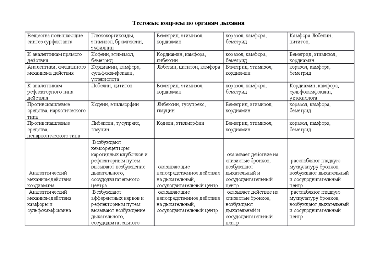 1. Тесты по органам дыхания - Тестовые вопросы по органам дыхания ...