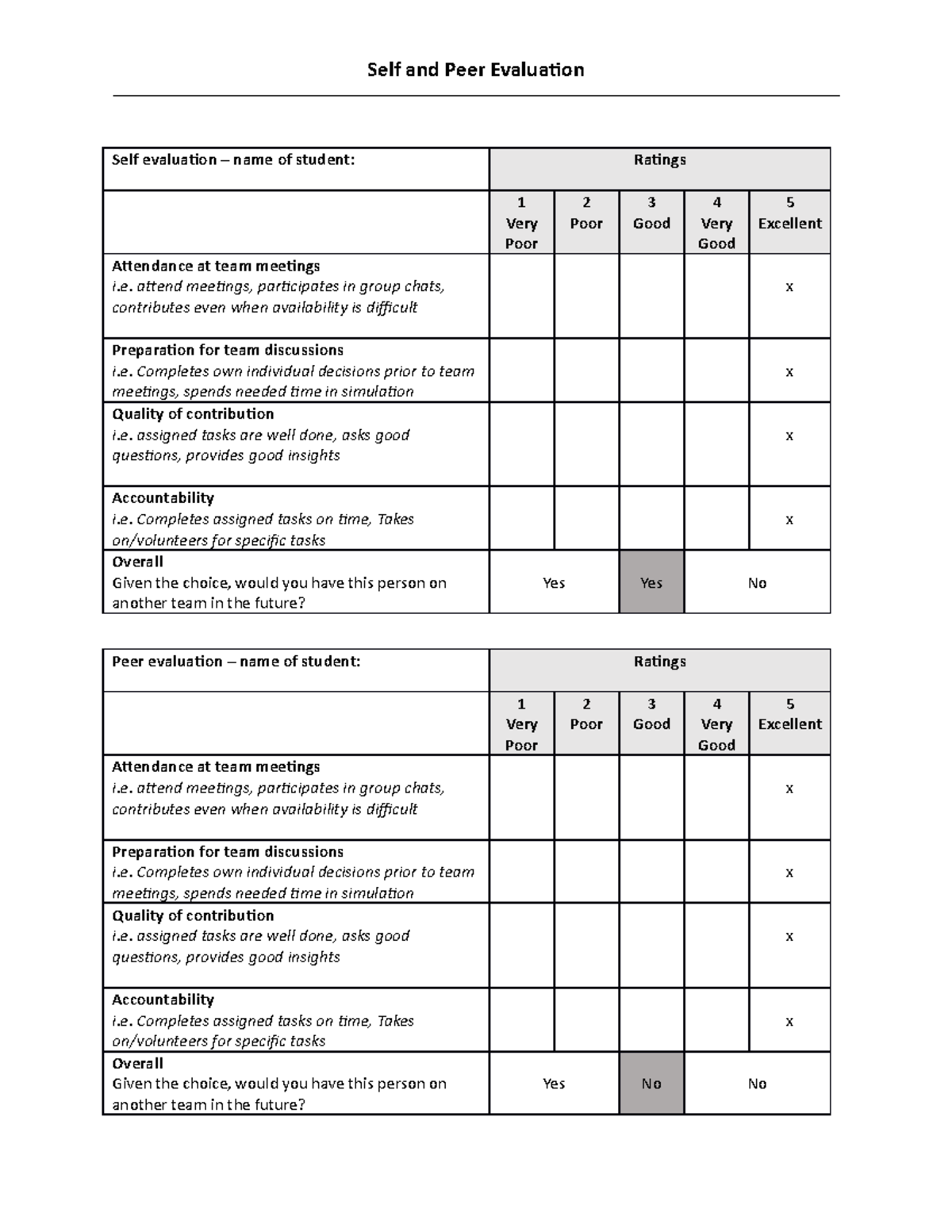 self awareness peer review assignment