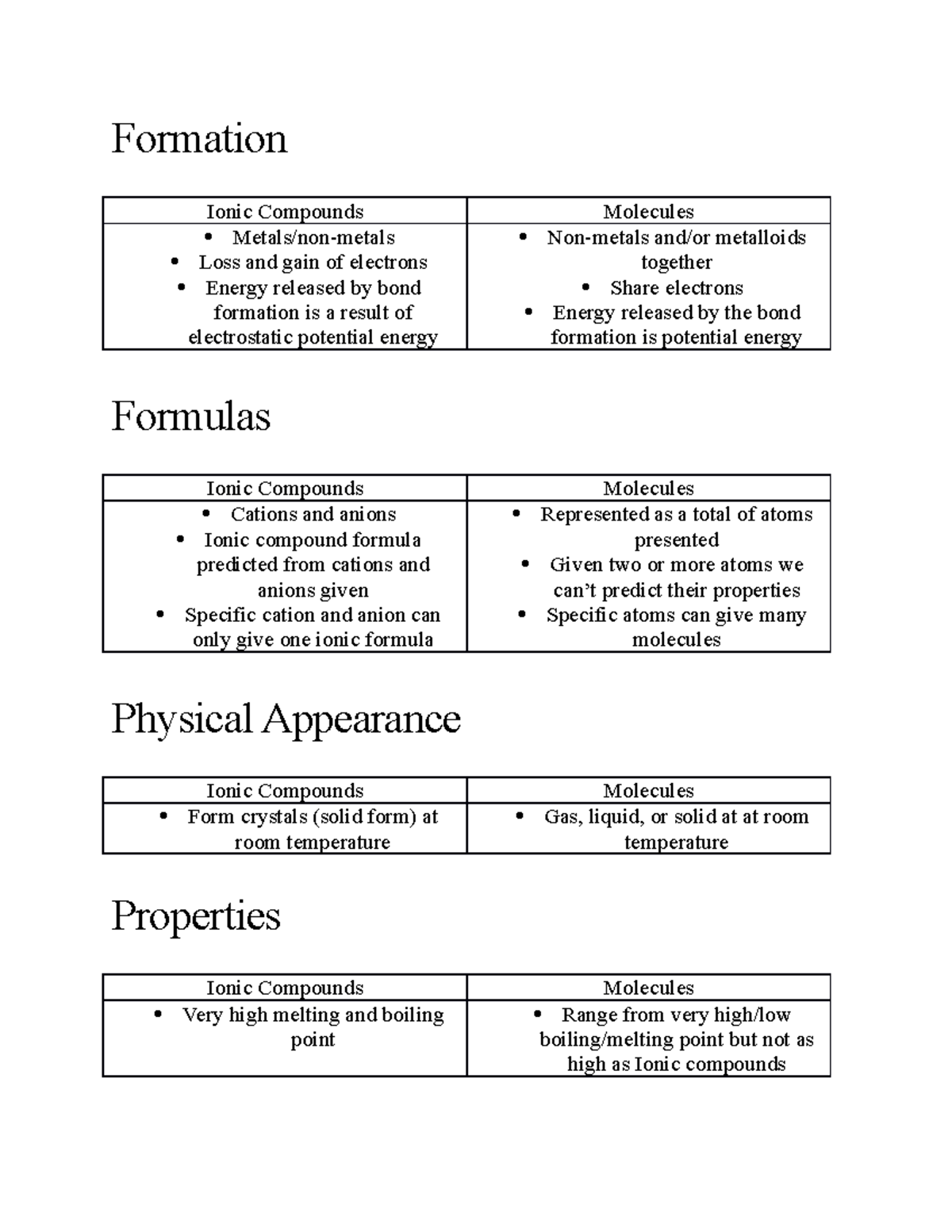 Property Chart - Formation Ionic Compounds Molecules Metals/non-metals ...
