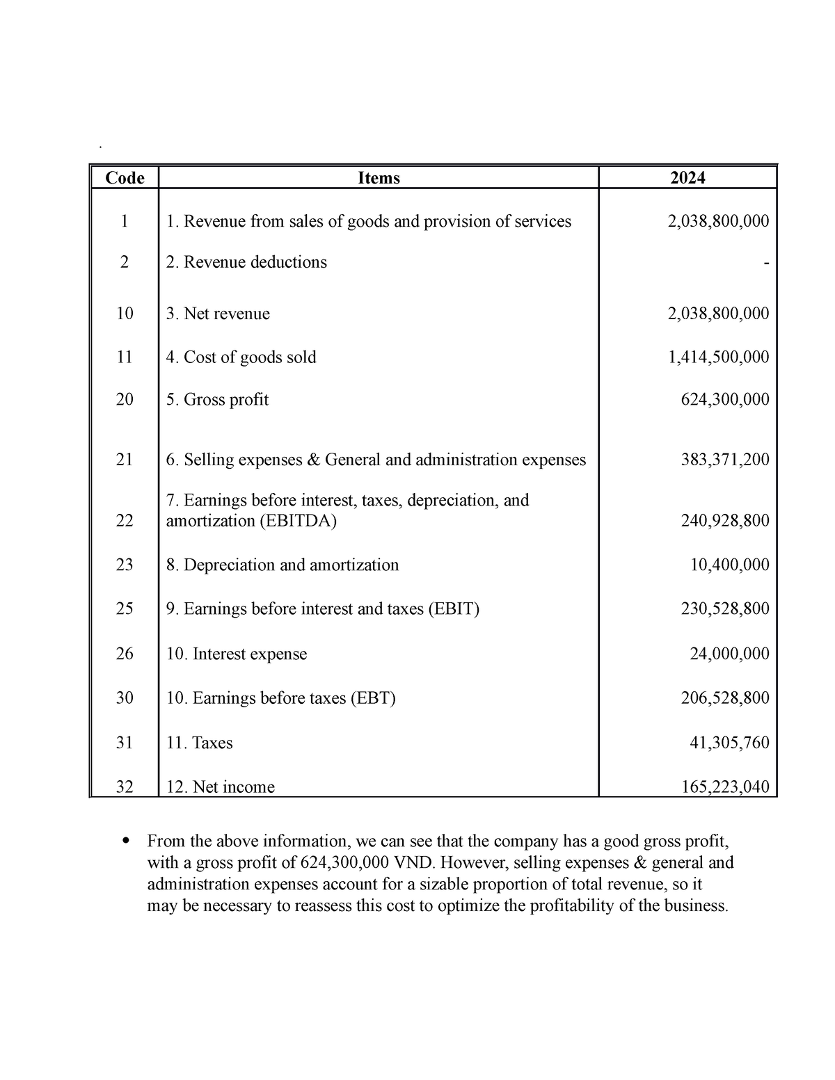 Fin Finance Code Items 2024 1 1 Revenue From Sales Of Goods And   Thumb 1200 1553 