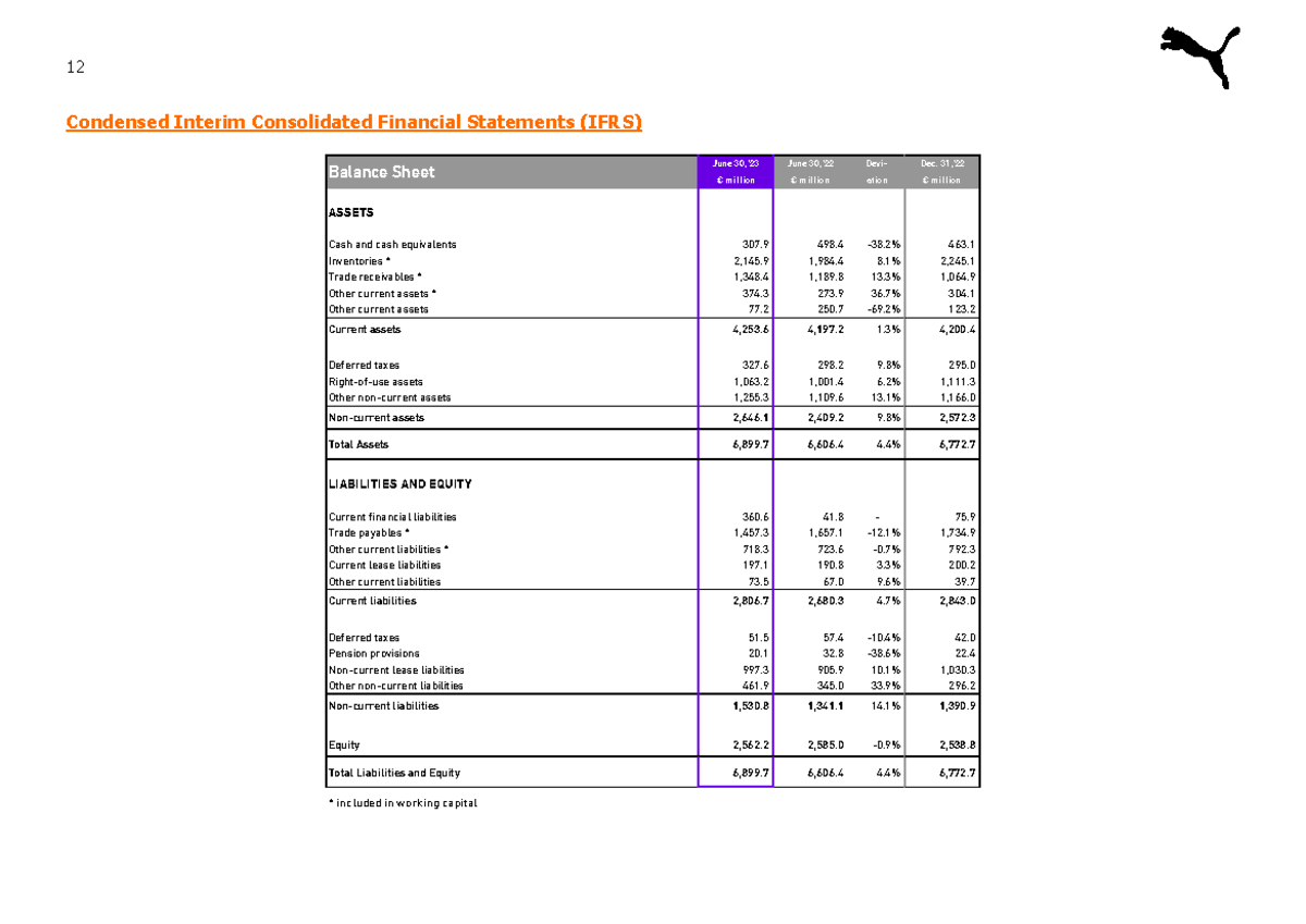 Printout - ........ - Condensed Interim Consolidated Financial ...