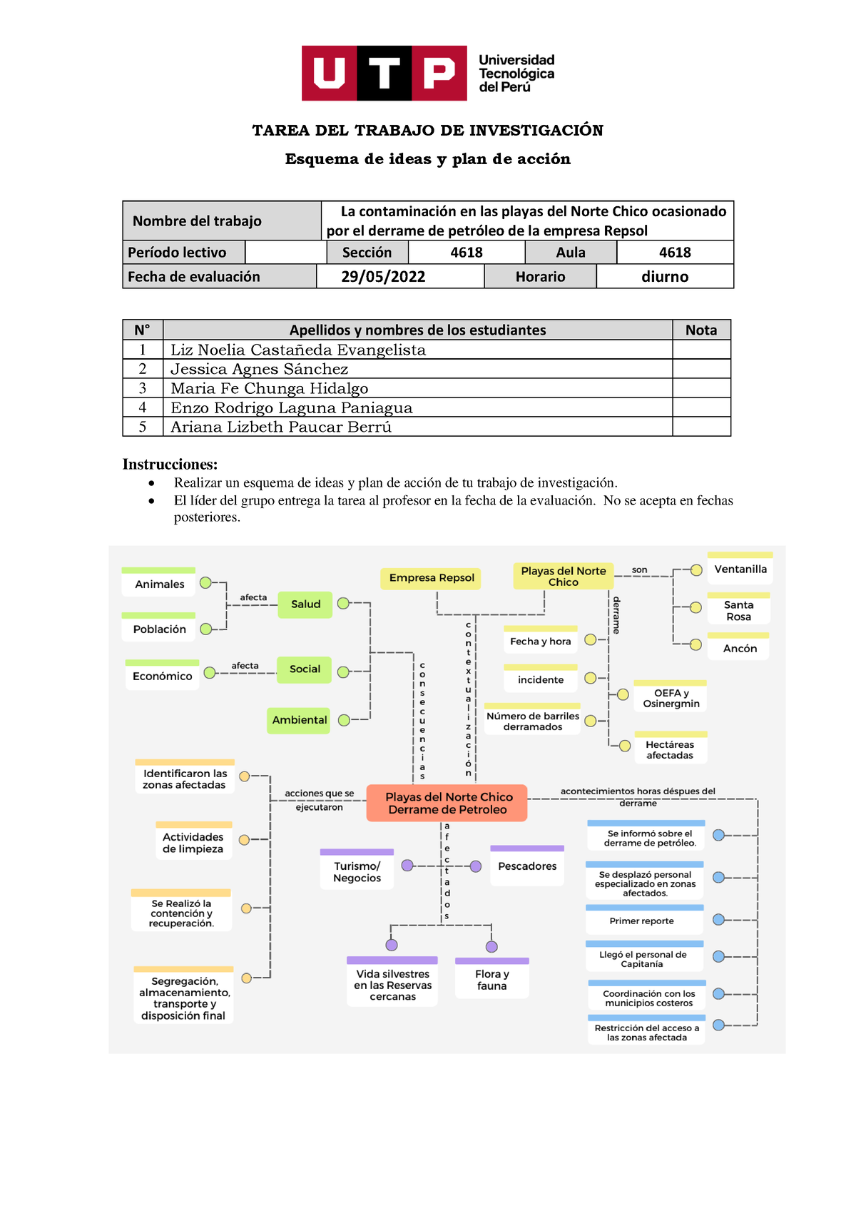 Tarea De Plan De Acción Y Esquema De Ideas - Grupo 4 - TAREA DEL ...