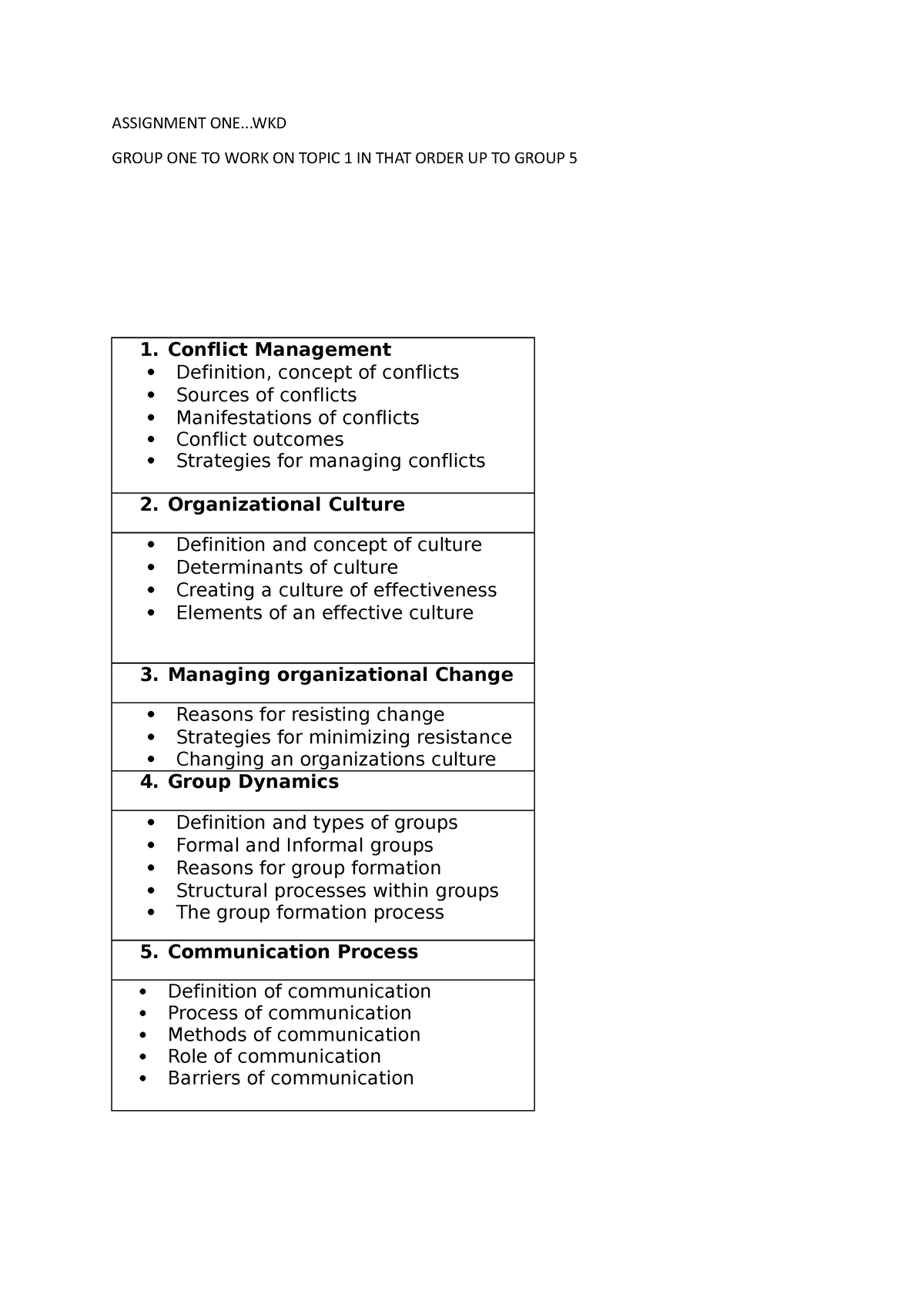 organisational behaviour assignment 1