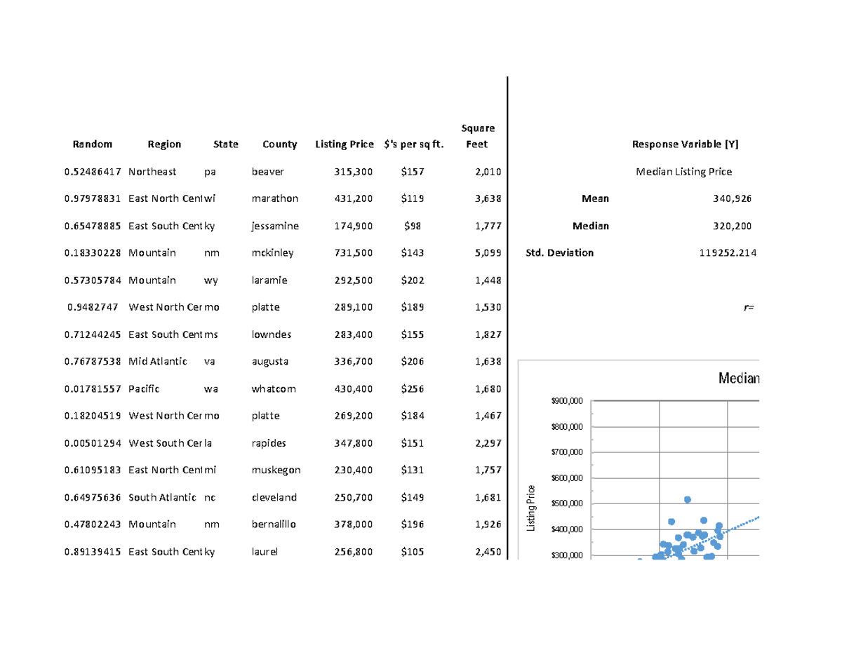 MAT240 Project One Data Random Region State County Listing Price 's