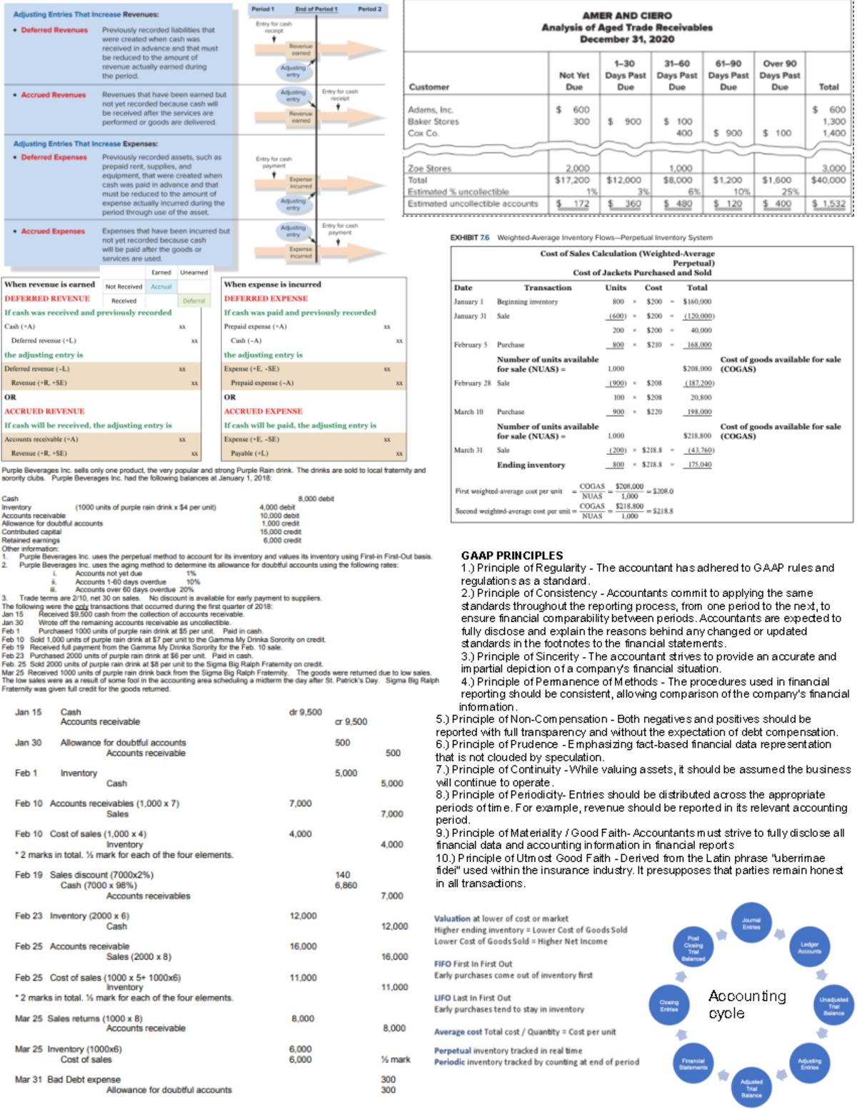 BU127-cheat-sheet-updated - GAAP PRINCIPLES 1.) Principle of Regularity ...