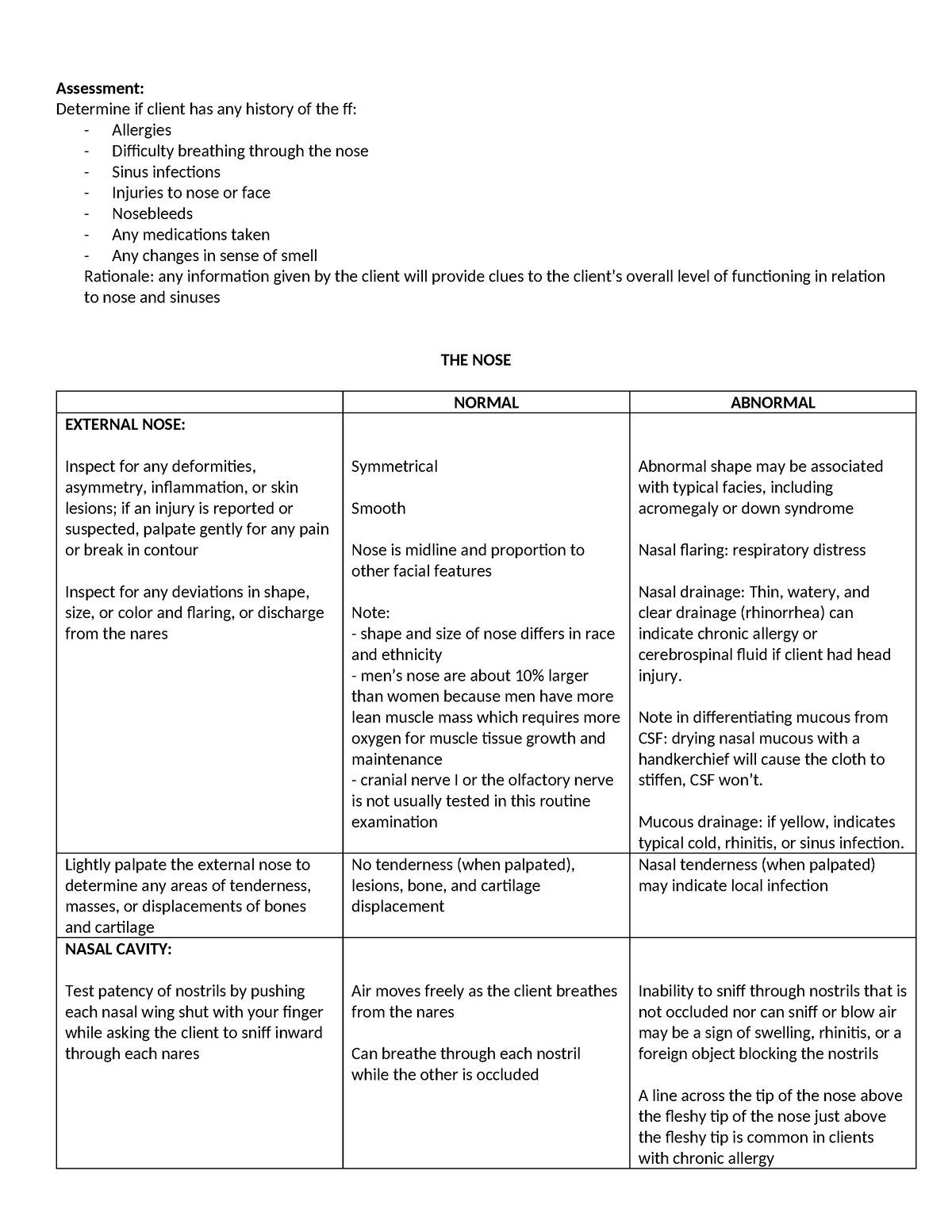 HA - NOSE AND SINUSES - Assessment: Determine if client has any history ...