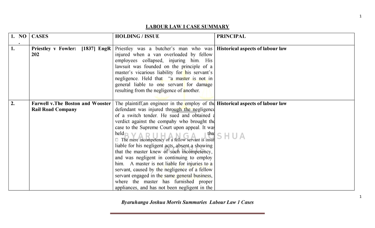 labour law case study pdf