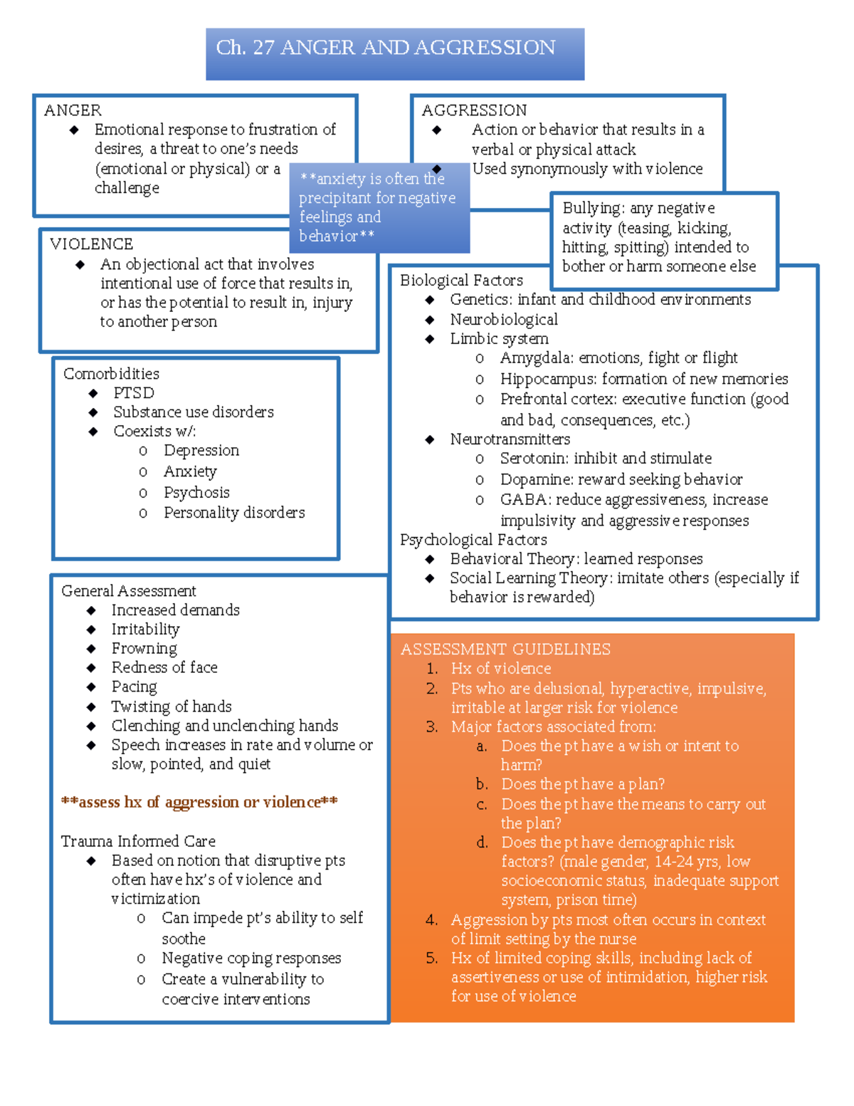 exam-4-notes-n-a-aggression-action-or-behavior-that-results-in-a