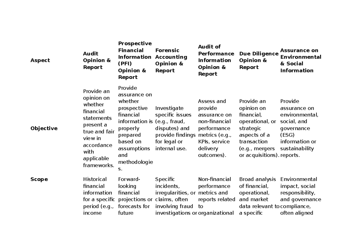Audit of FS & Other Assurances - Aspect Audit Opinion & Report ...