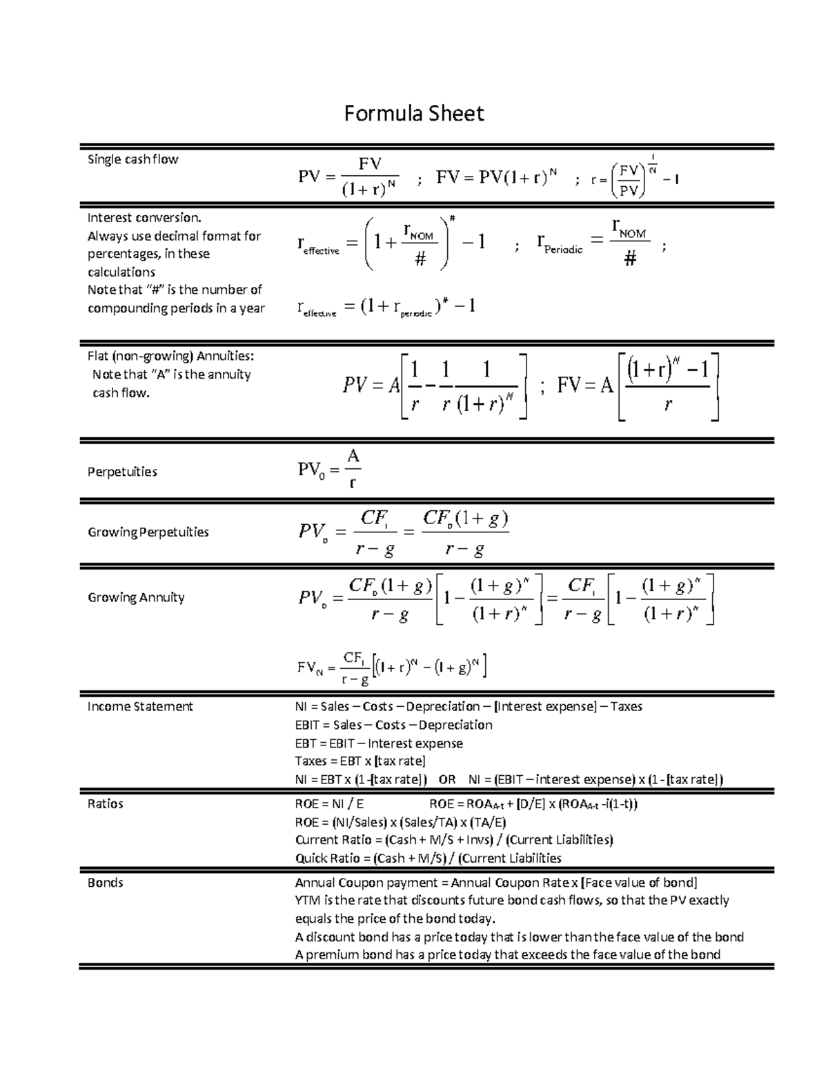 Formula Sheet - Formula Sheet Single cash flow PV FV r = N ( + ) ; FV ...