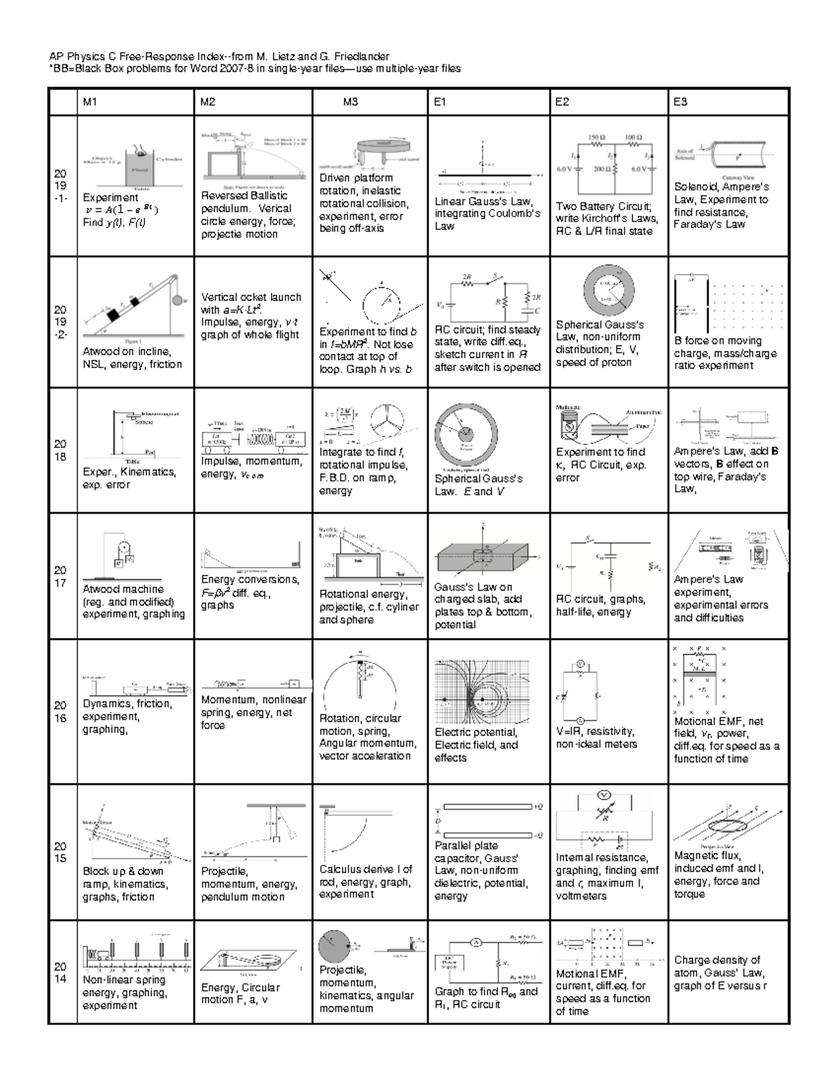 Unlocking The Ap Physics C Frq Code: Expert Strategies Revealed - pjkzxa3