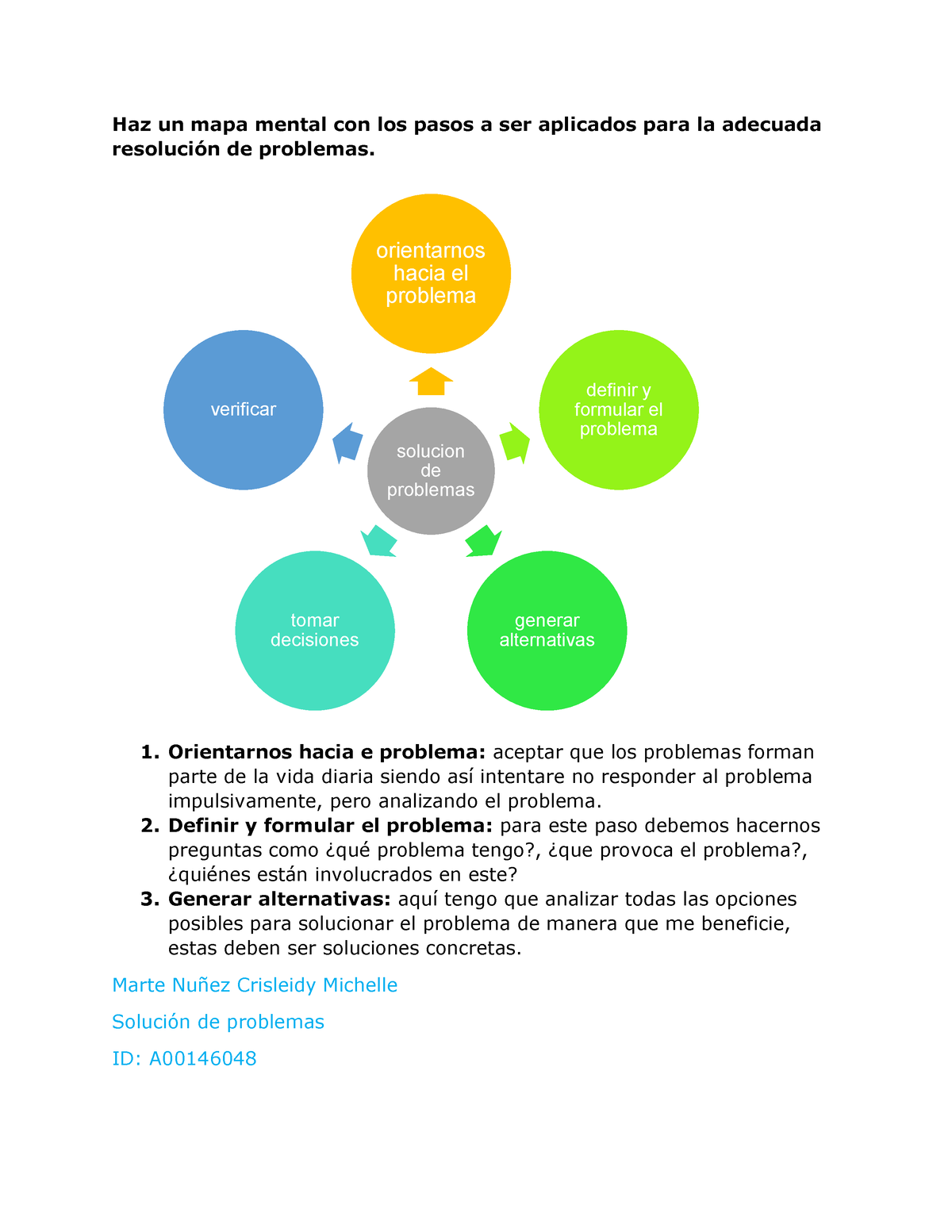 El pensamiento critico y solución de problemas (Mapa conceptual ...