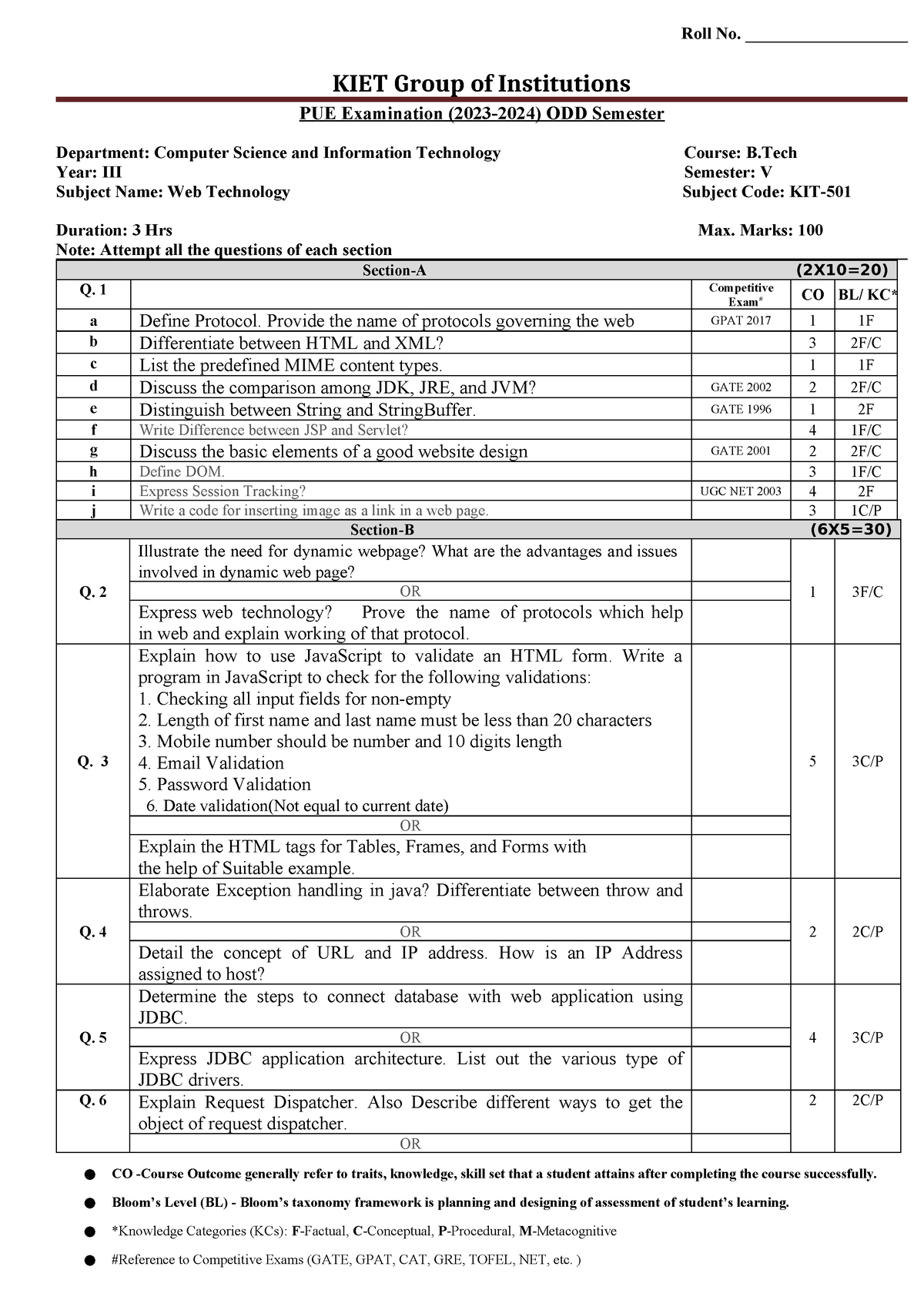 CSIT V KIT501 - Roll No. ___________________ KIET Group of Institutions ...