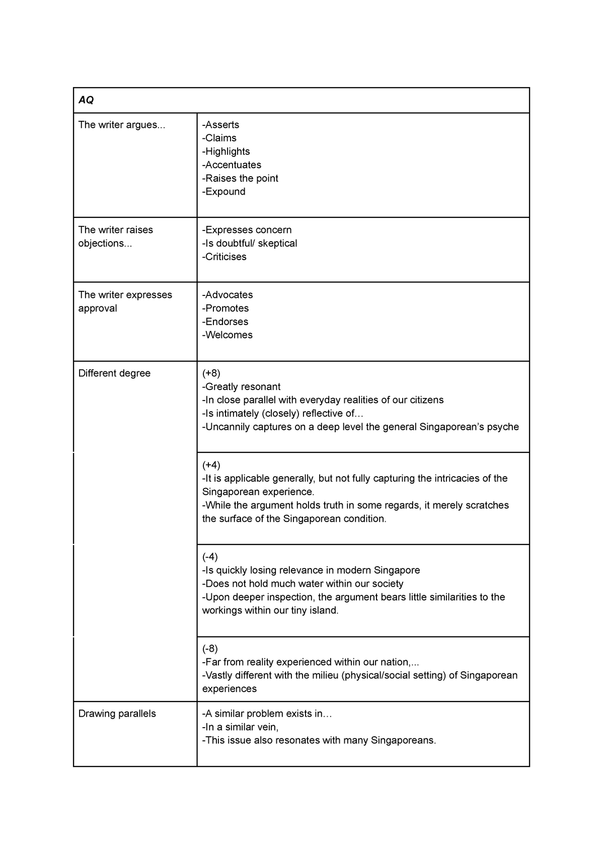 connectors-and-phrases-to-use-in-writing-essays-aq-the-writer-argues