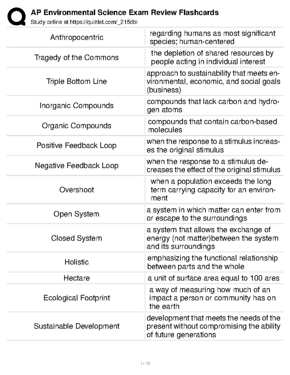 Apes 1-5 - Blah - Study Online At Quizlet/_215dbi Anthropocentric ...