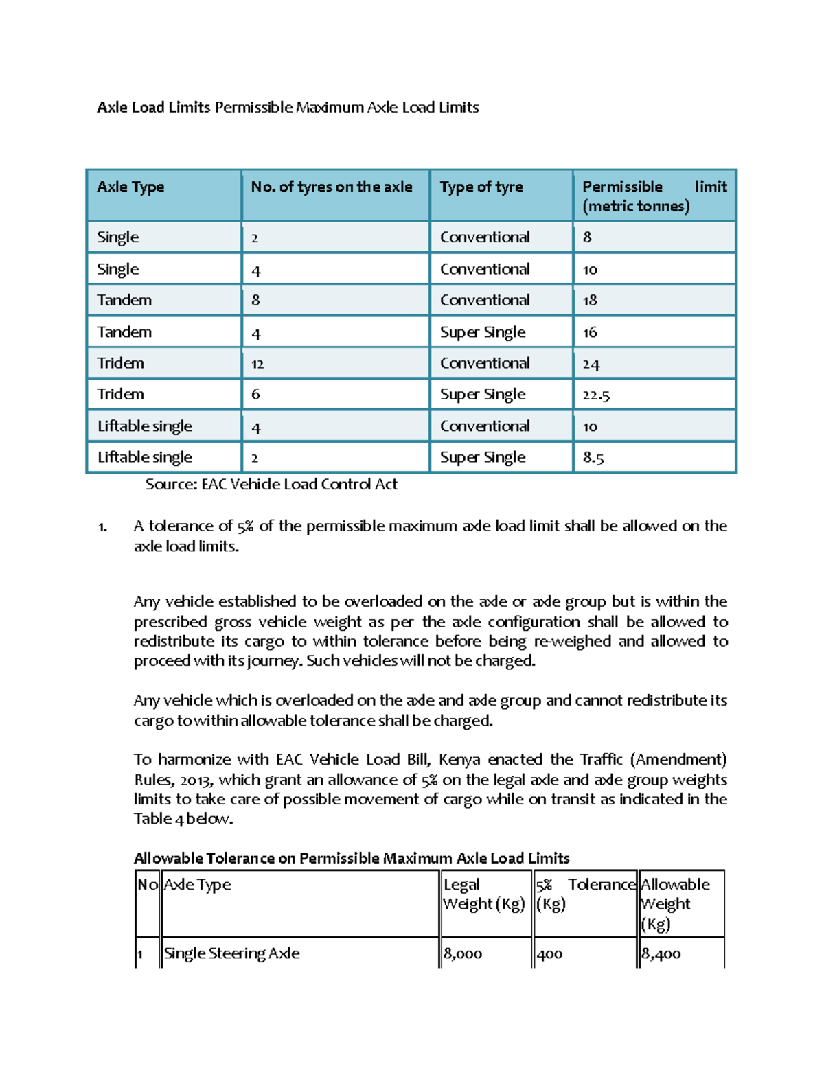 Axles Load Limits By Nhso 2000 Download Scientific Diagram