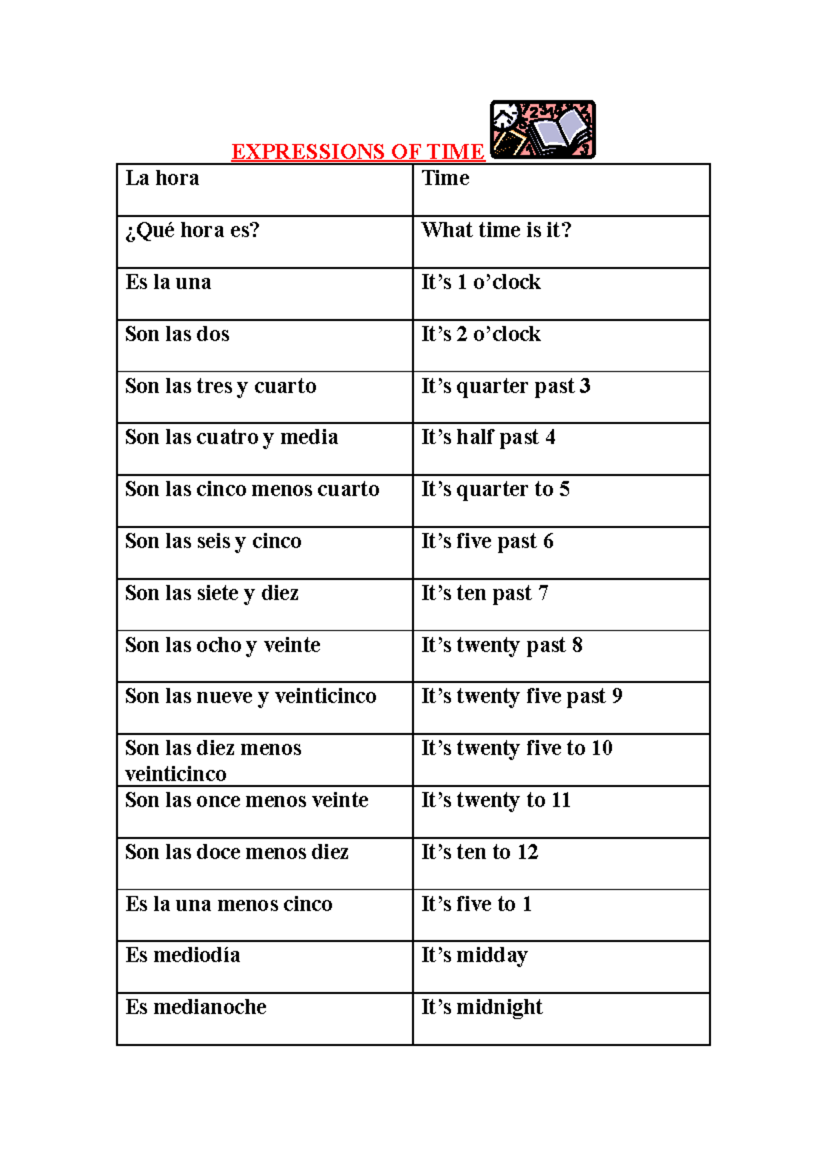 Time phrases La hora EXPRESSIONS OF TIME Time ¿Qué hora es? What time is it? Es la una It’s 1