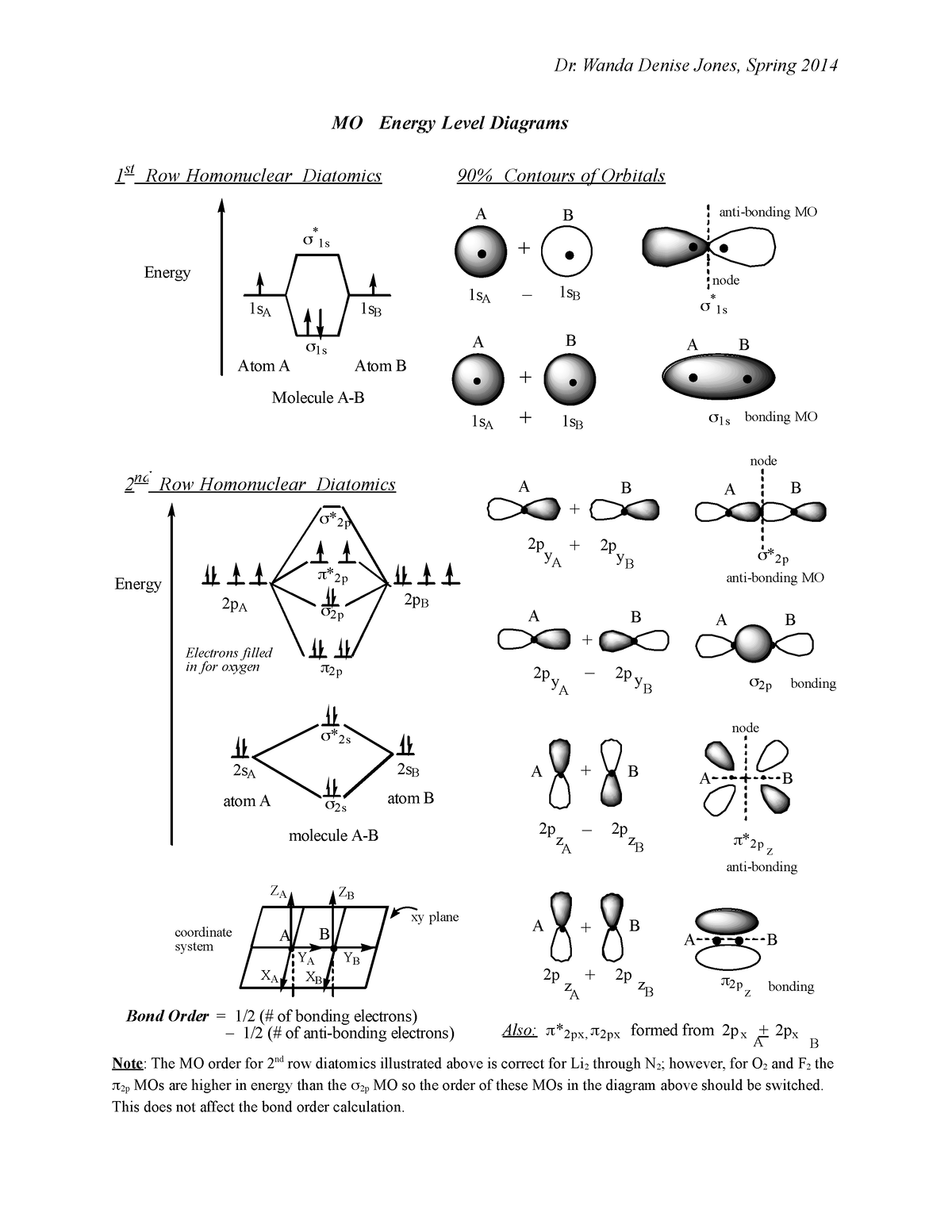 MO diagrams - worksheets for general chemistry class. - Dr. Wanda ...