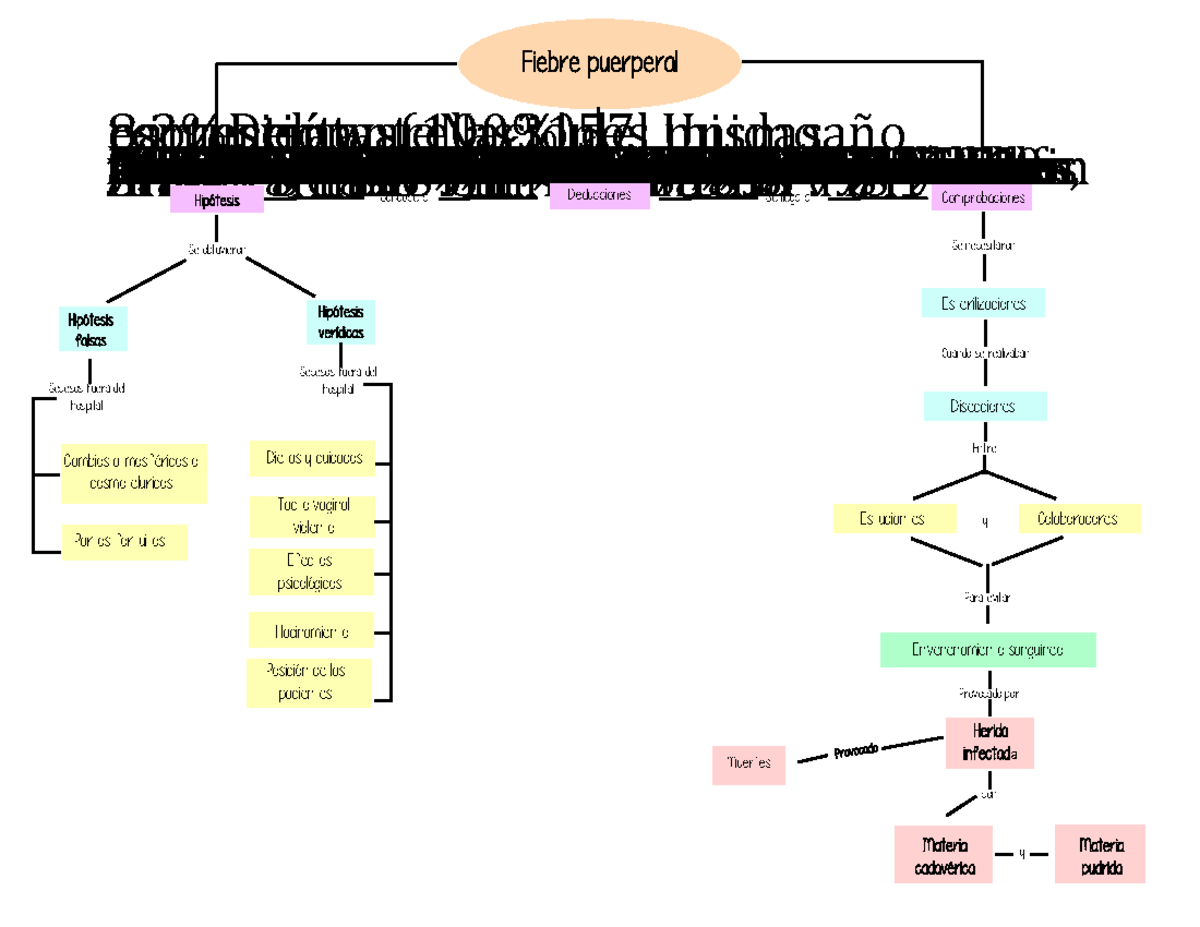 Mapa Conceptual Final Representantenaciones Unidas