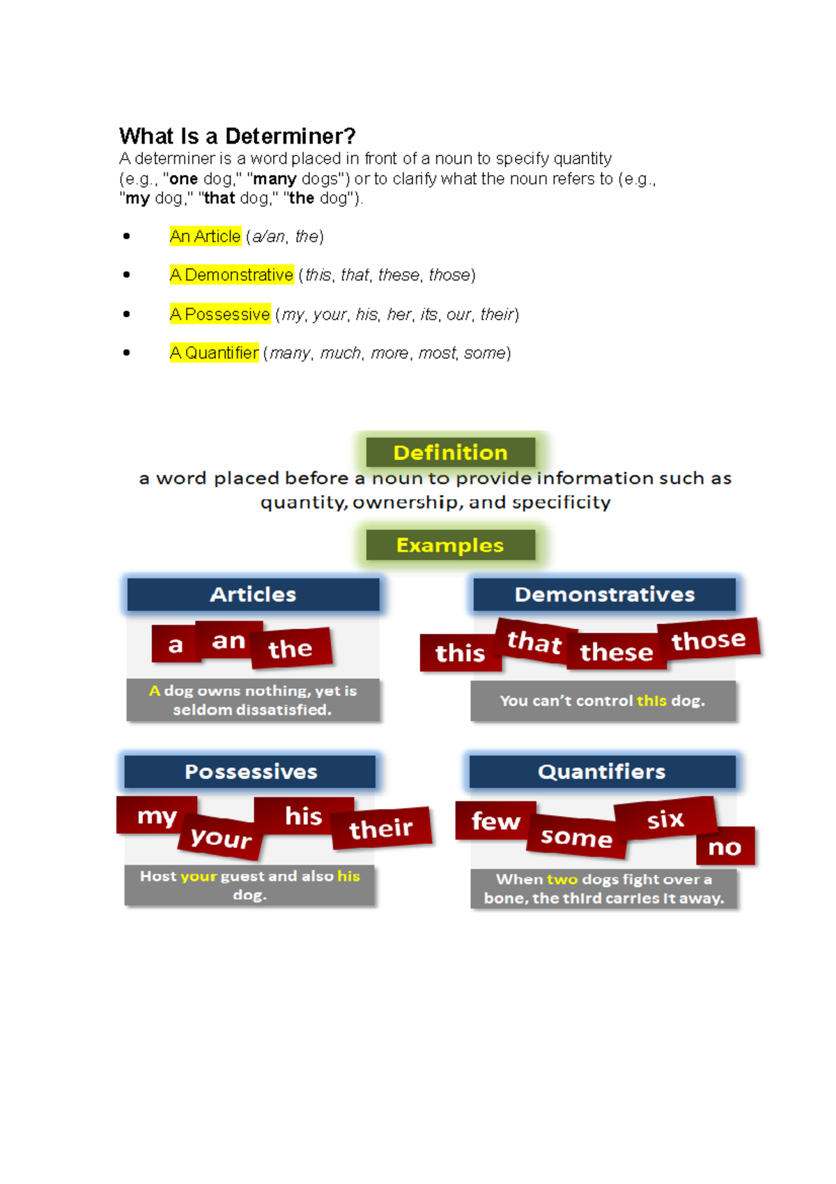 What Is a Determiner language 1 exam English IELTS Studocu