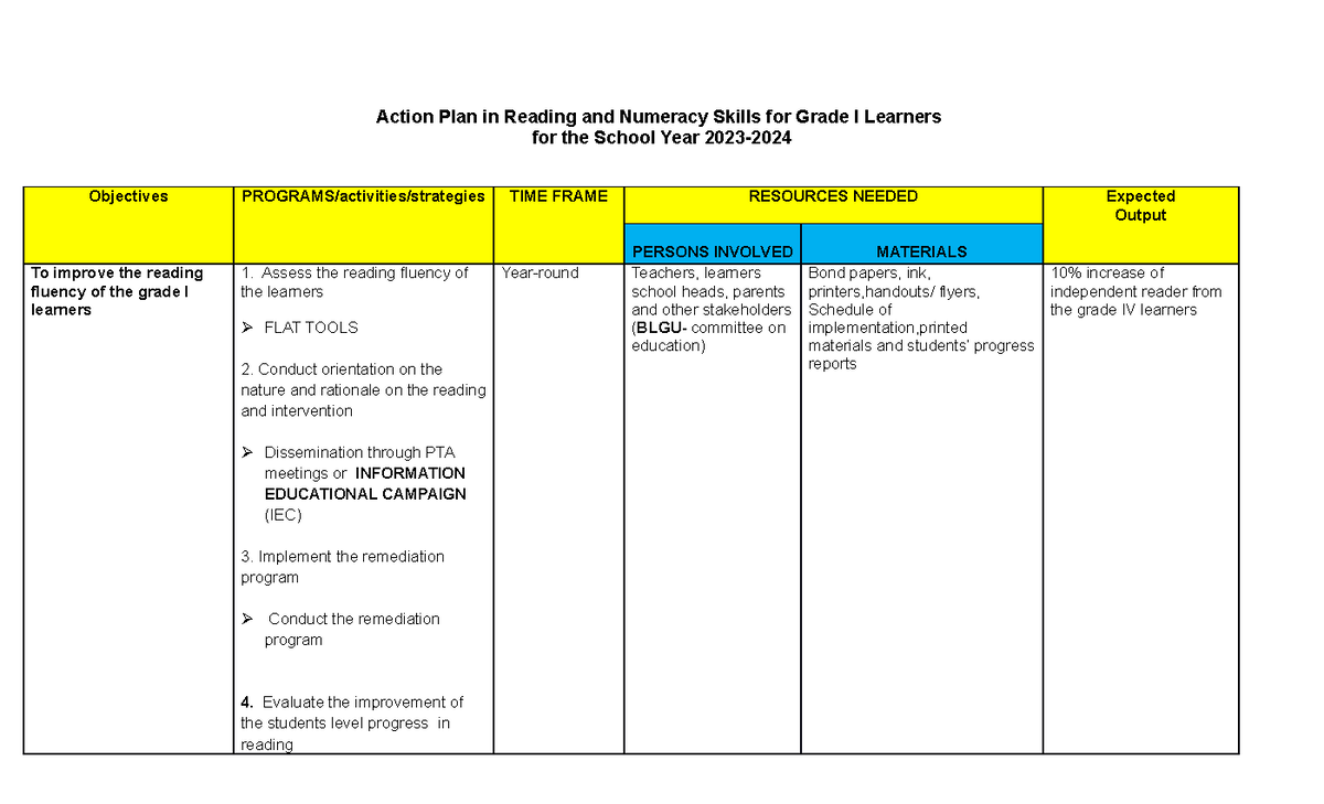 Action Plan-group 1 - Action Plan In Reading And Numeracy Skills For ...