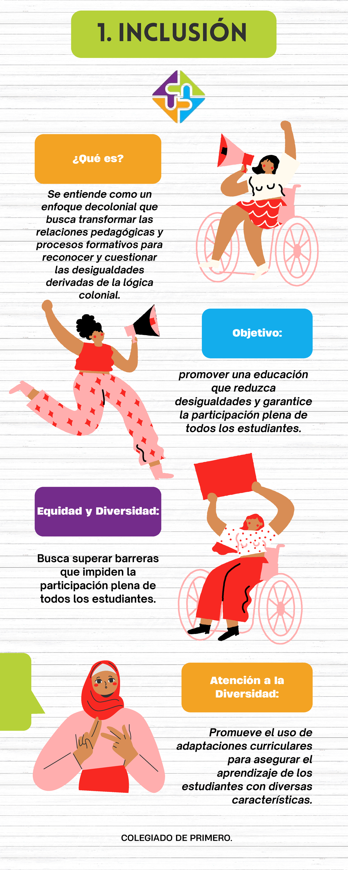 1. Inclusión - QUE ES LA INCLUSIÓN - ¿Qué es? Equidad y Diversidad ...