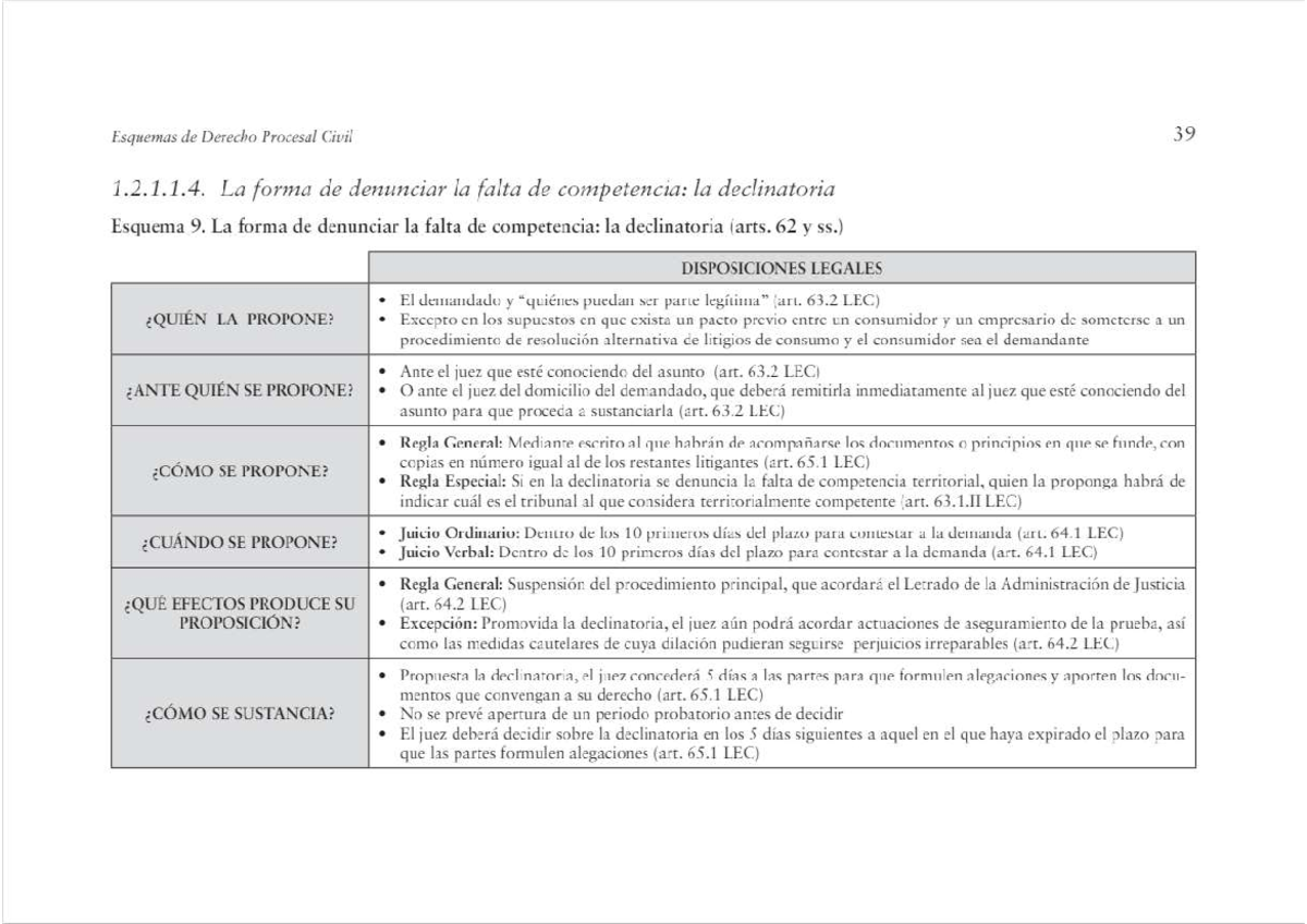 Esquema Declinatoria - Derecho Procesal Civil - Studocu