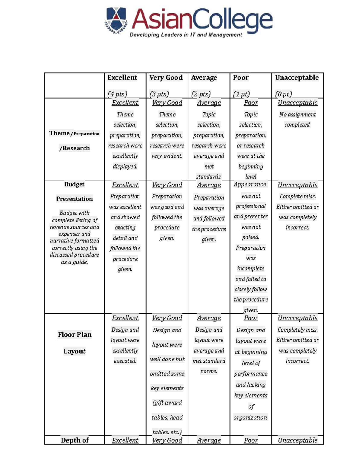 Event Management 4 Rubrics Excellent (4 pts) Very Good (3 pts