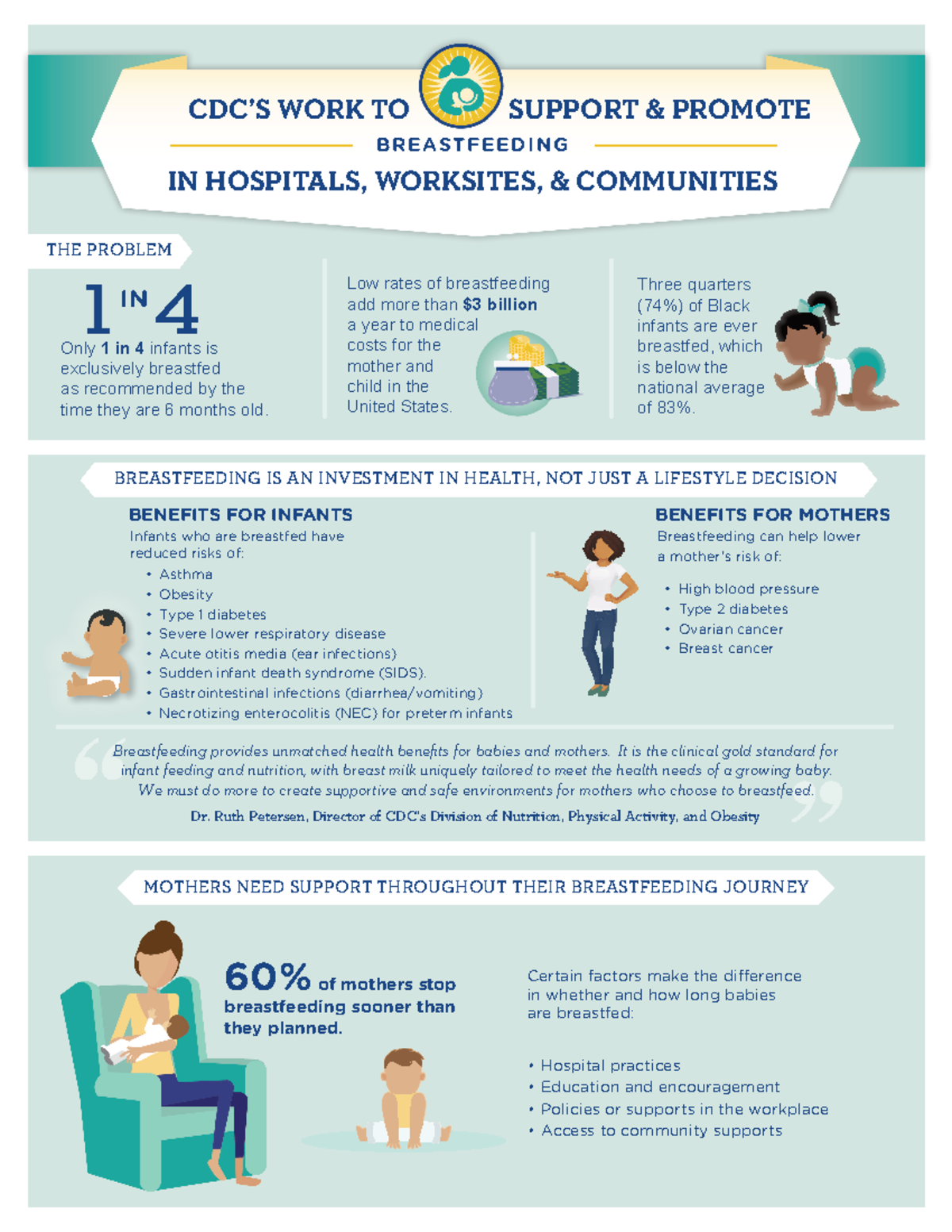 Breastfeeding pdf - for review - CDC’S WORK TO SUPPORT & PROMOTE BR E ...