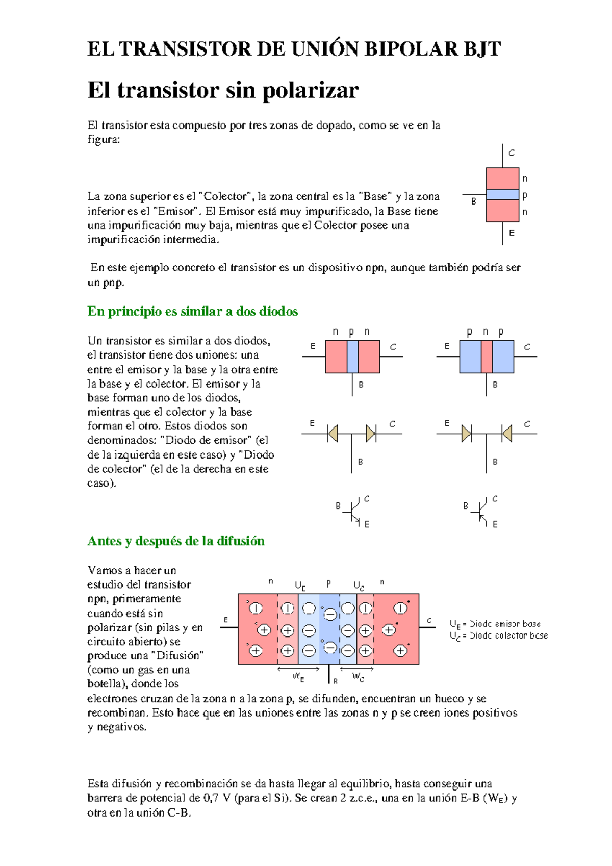 El Transistor De Unión Bipolar BJT - EL TRANSISTOR DE BIPOLAR BJT El ...