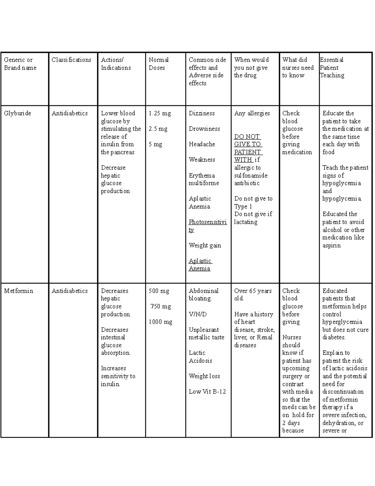 Endocrine Drugs Generic or Brand name Classifications Actions