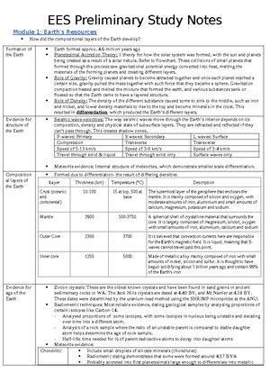 Ees syllabus notes - Module 1: Earth's Resources Structure of the Earth ...
