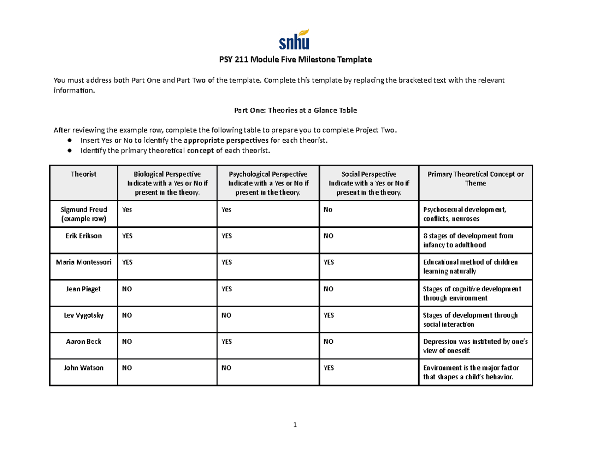 PSY 211 Module Five Milestone EG - Complete this template by replacing