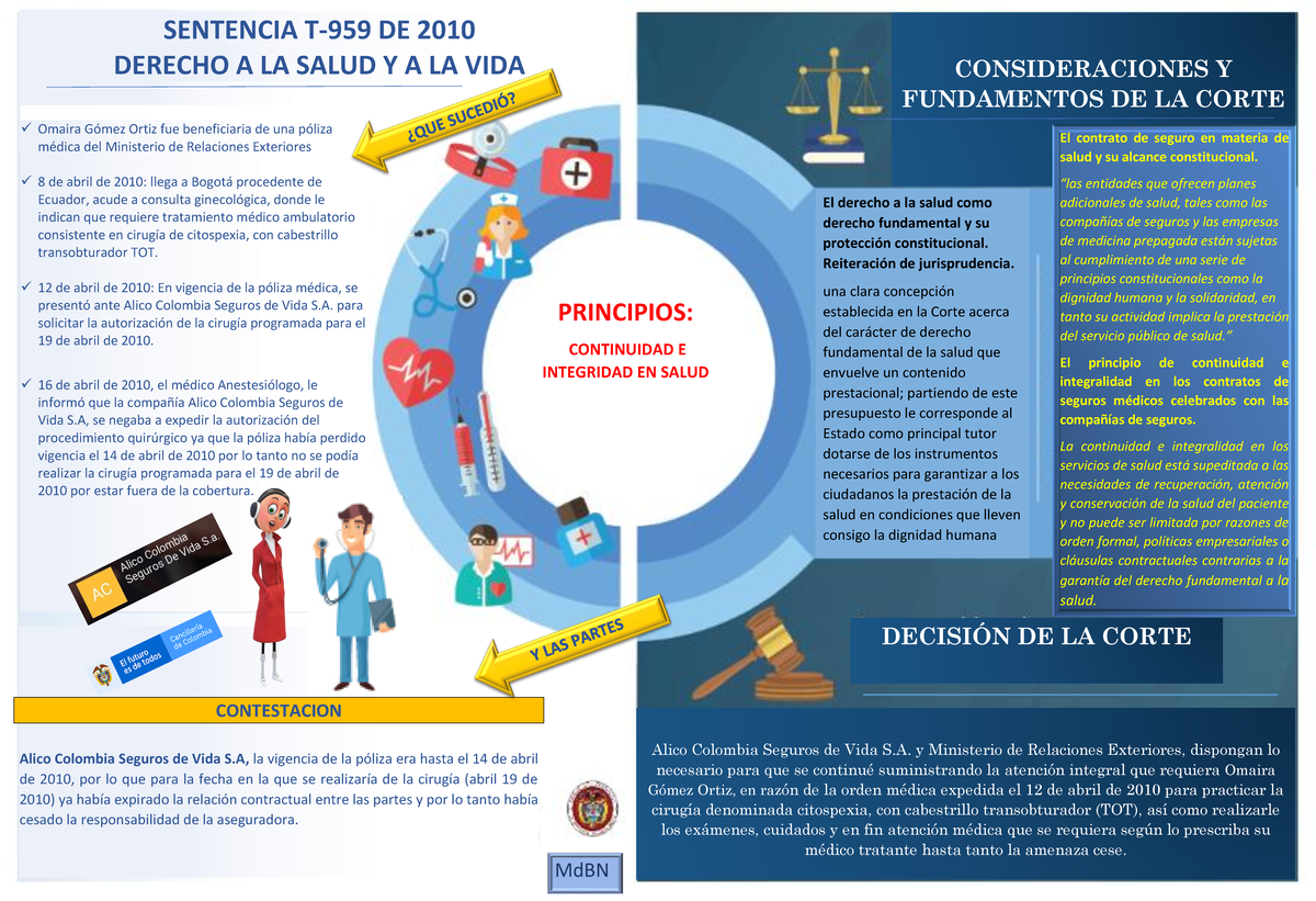 Infografia Sentencia T 959 DE 2010 - Warning: TT: Undefined Function ...