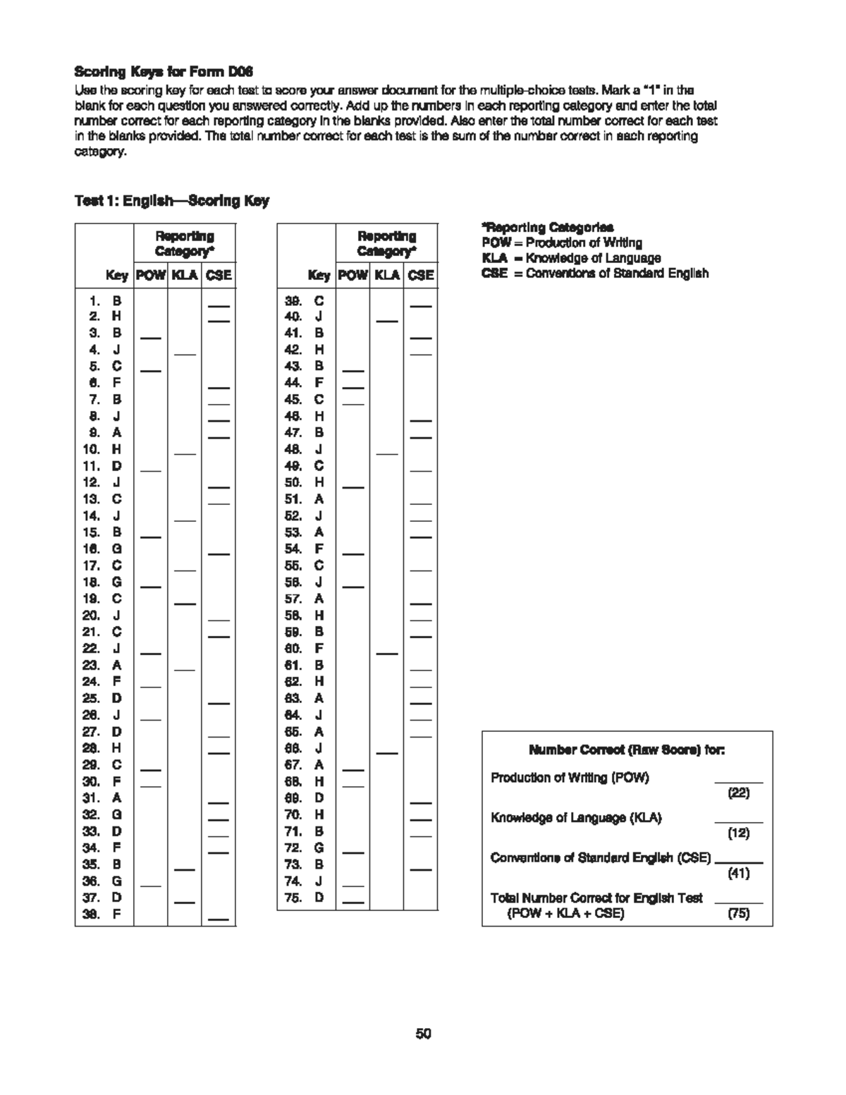 Answer - dwdwqdqw - Scoring Keys for Form D06 Use the scoring key for ...