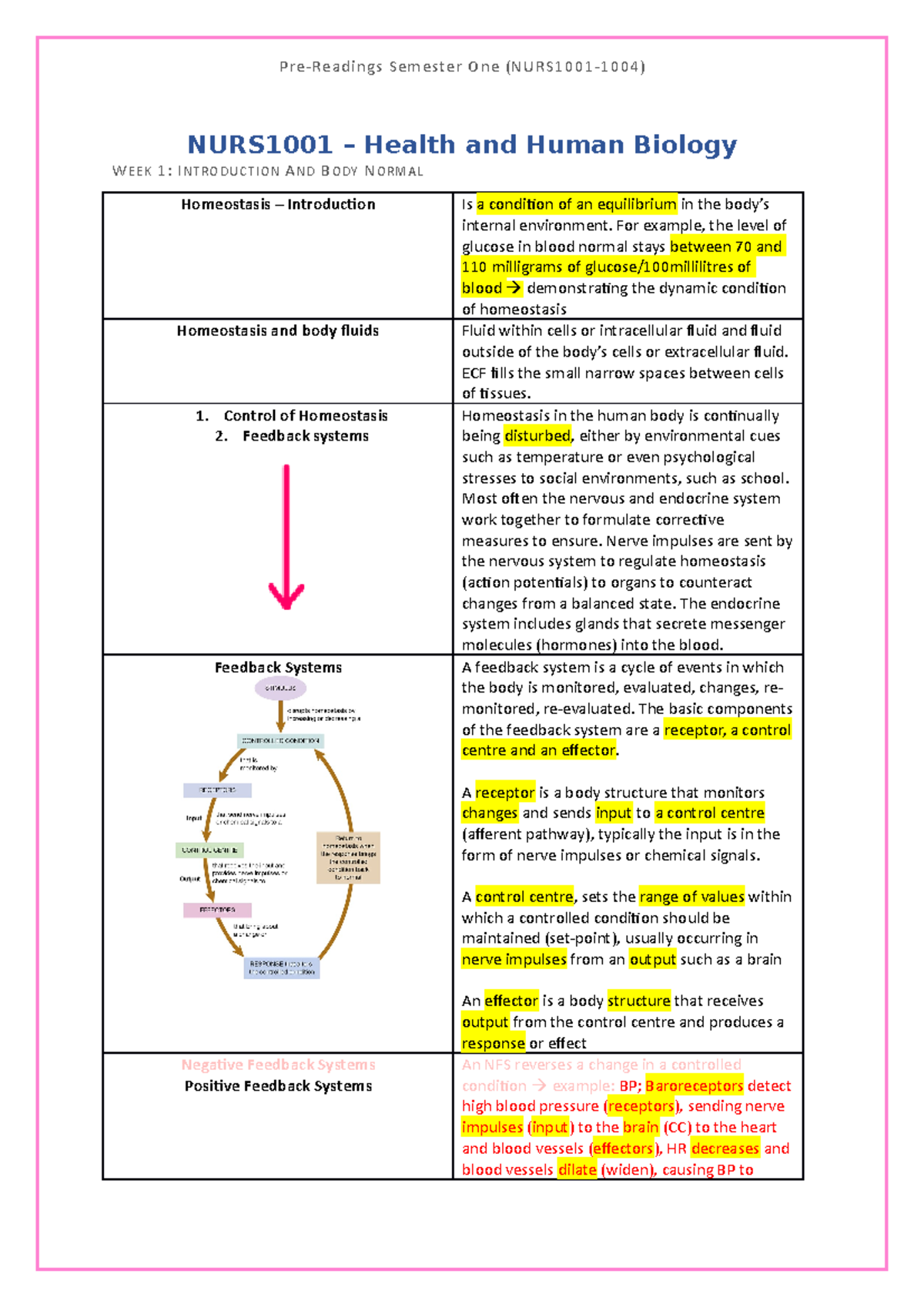 Pre-Reading Notes - NURS1001 – Health and Human Biology WEEK 1 ...