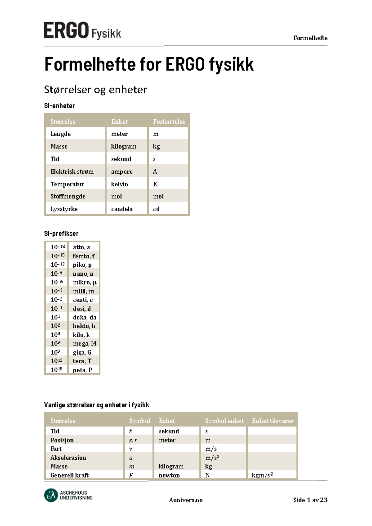 Ergo Fysikktabeller - Formelhefte For ERGO Fysikk Størrelser Og Enheter ...