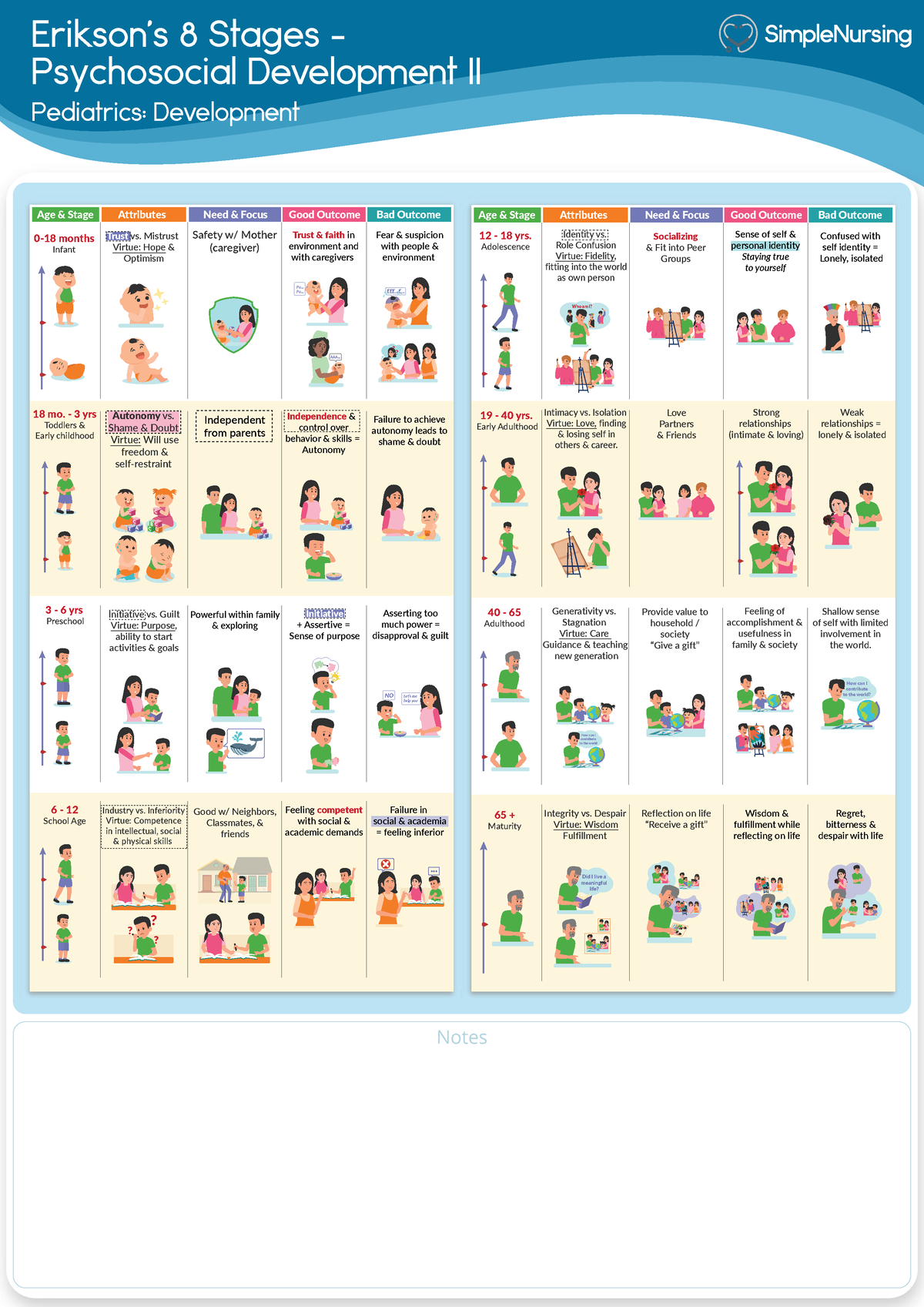 2. Visual Chart Erikson s 8 Stages Erikson s 8 Stages