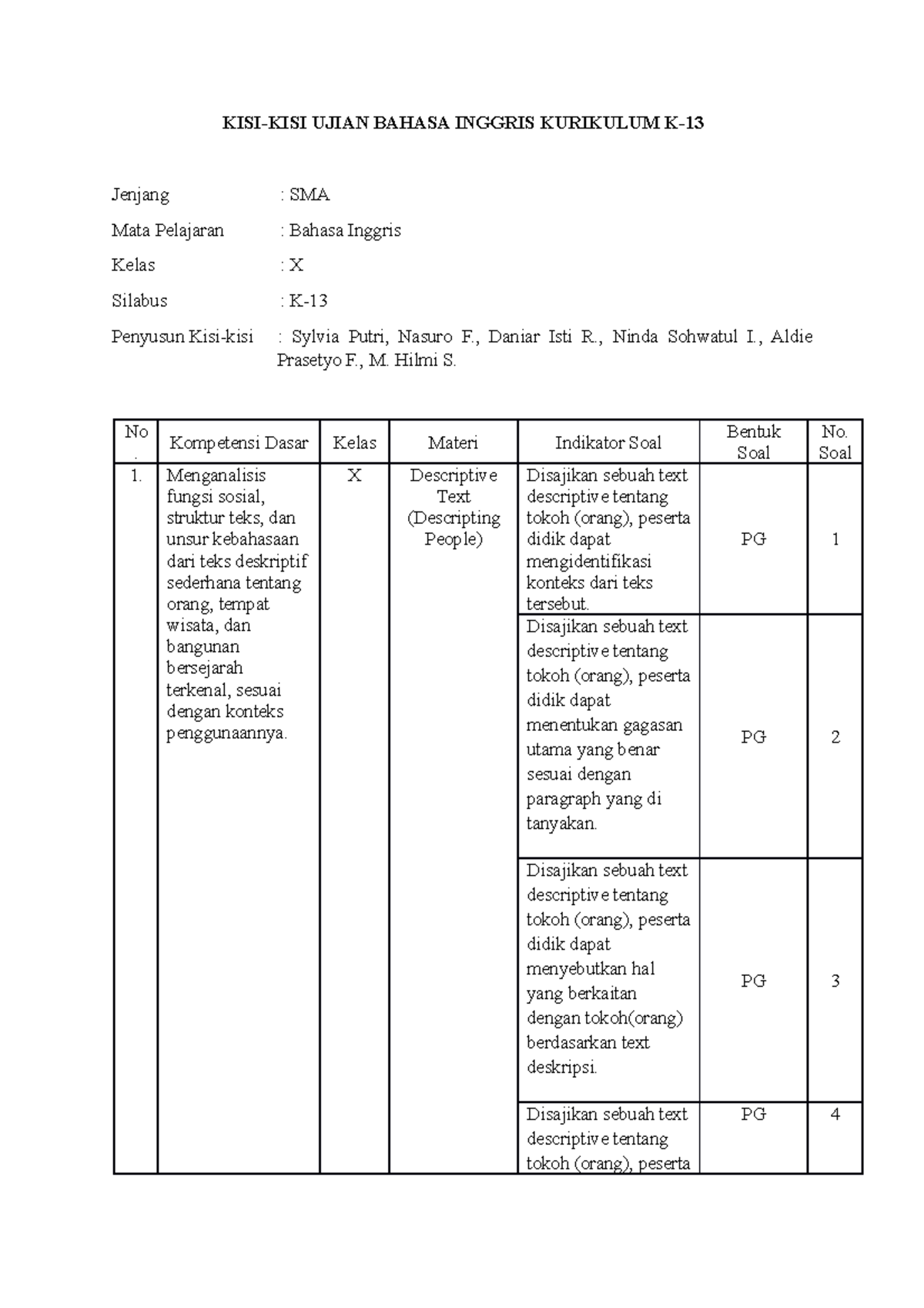 LATD G1 K13-IKM - Implementasi Kurikulum K13 Dan IKM - KISI-KISI UJIAN ...