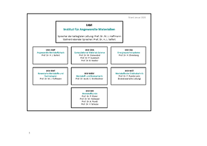 IAM-Organigramm Stand Januar 2020