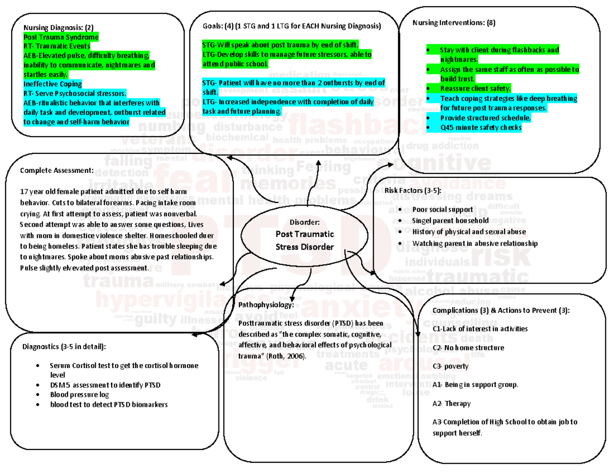 Concept Map Template PTSD Monica Gozalez - Nursing Diagnosis: (2) Post ...