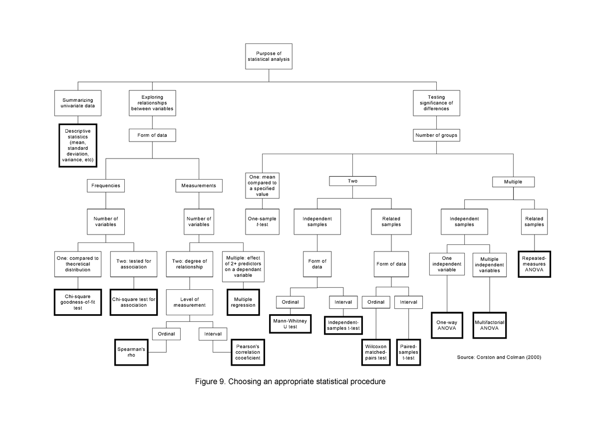 Косое дерево шпаргалка. K-мерное дерево (kdtree) шпаргалка. Floris Wuyts Statistical decision Tree. Statistical relationships.