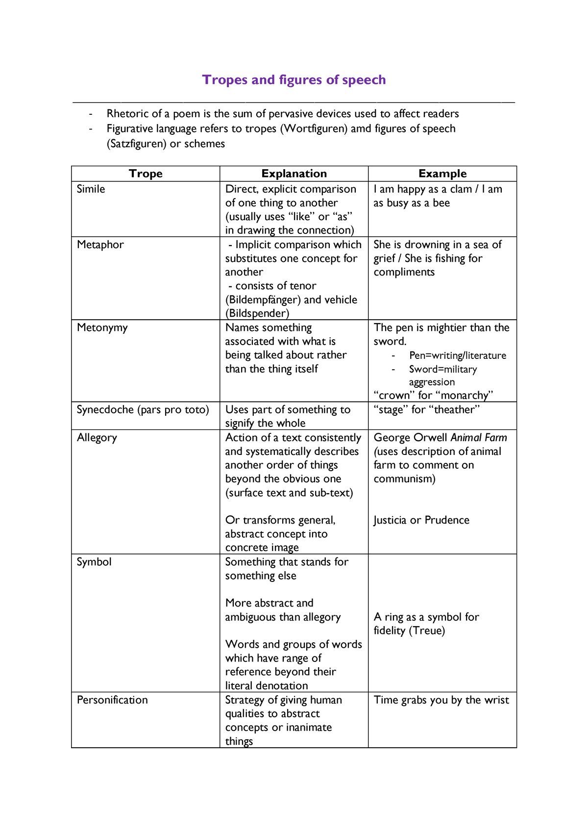 tropes and figures of speech