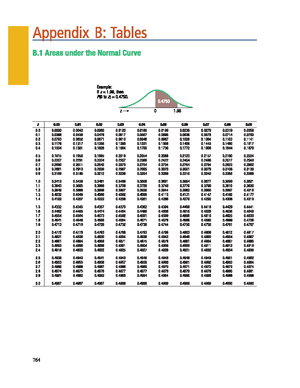 F table - King - Appendix B B Critical Values of the F Distribution at ...