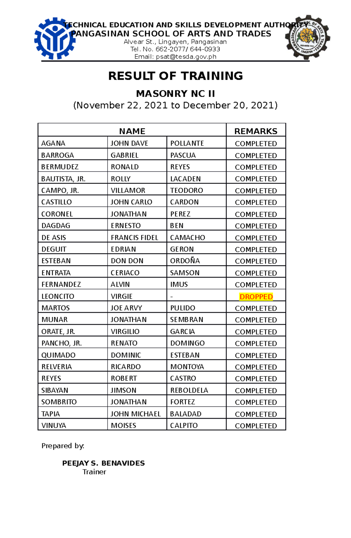 Batch 7 RSTC Result-OF- Training- Masonry- Narrative- Report ...