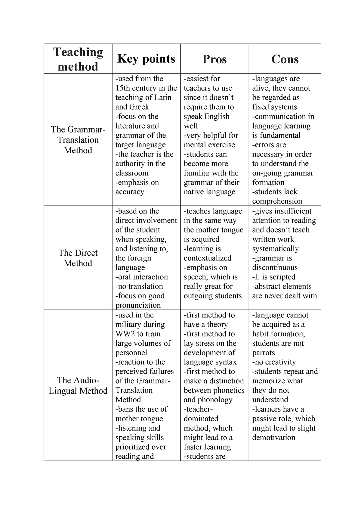 teaching-methods-landolfi-teaching-method-key-points-pros-cons-the